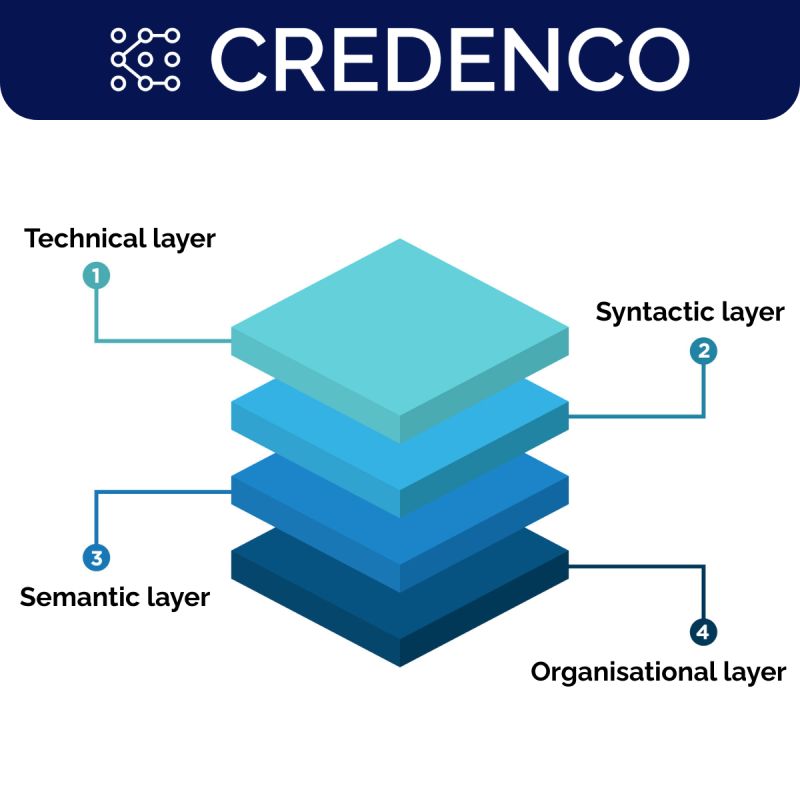 Interoperability, explained