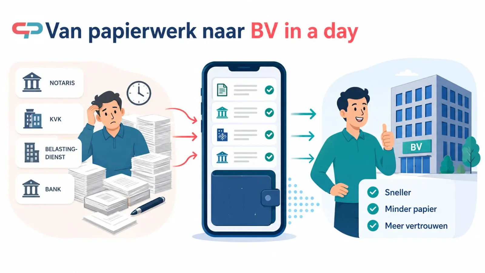 Company Passport na Nederland Digitaal Festival